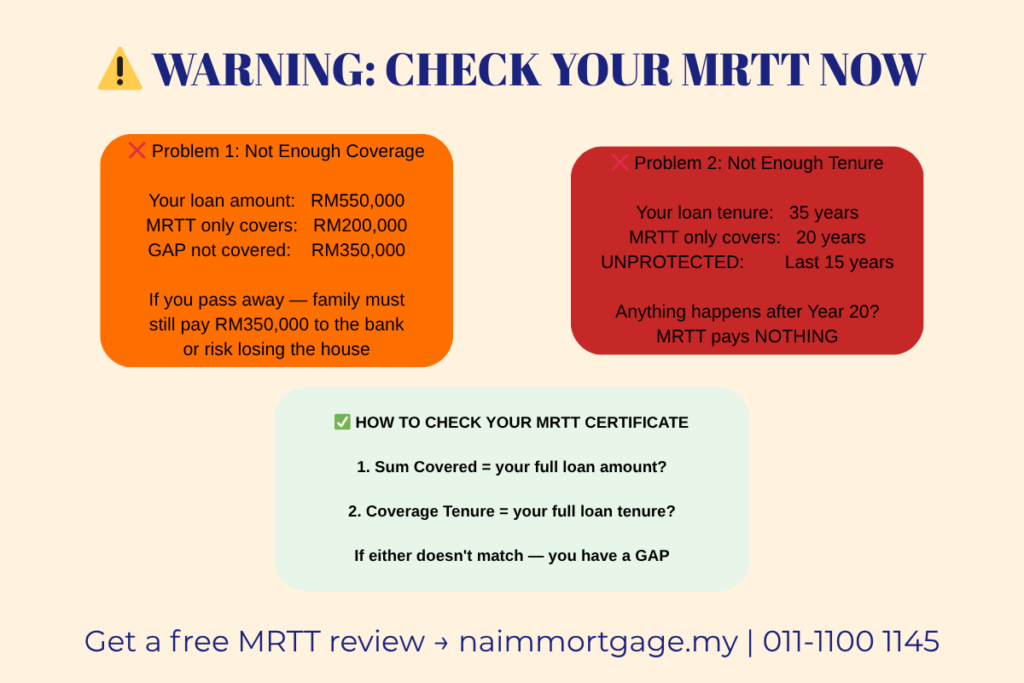 MRTT vs MLTT: Which Home Loan Insurance Should You Choose in Malaysia? (2026 Guide) minimal MRTT insufficient coverage tenure warning Malaysia naimmortgage