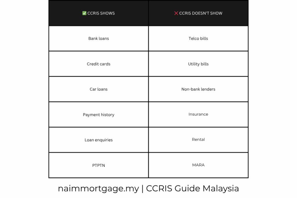 CCRIS vs CTOS Malaysia: What Every Home Buyer Needs to Know Before Applying for a Loan What CCRIS Shows